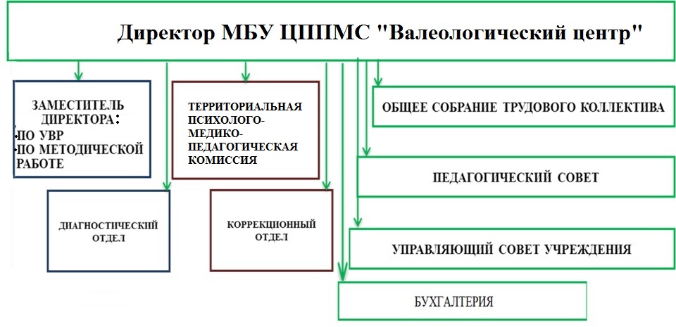 upravleybt_shema2025.jpg